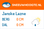 Sneeuwhoogte Janske Lazne